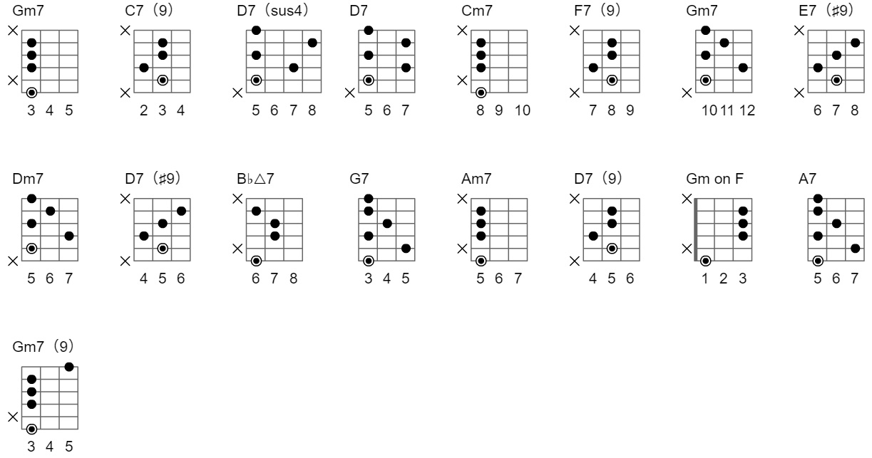 ソロギター初心者向け 超超簡単なルパン三世のテーマの弾き方 その２ コードを覚えよう のび太のギターブログ